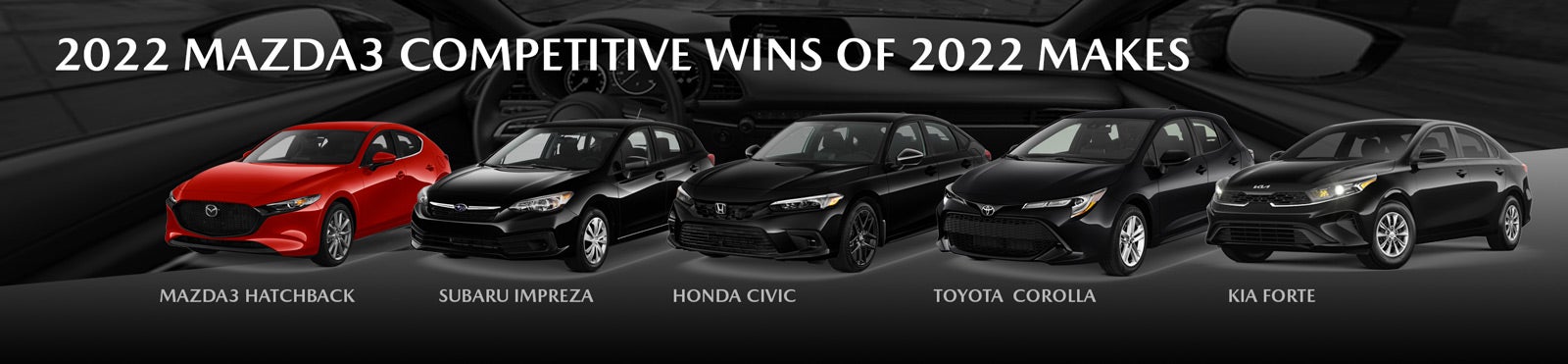 Competitive Wins of 2022 Makes | Knudtsen Foothills Mazda in Spokane WA